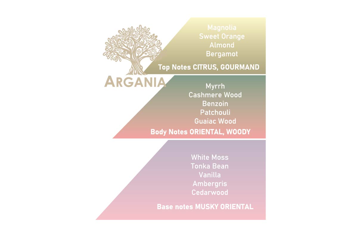 Apa de parfum Saponificio Varesino Argania 100ml - imagine 3