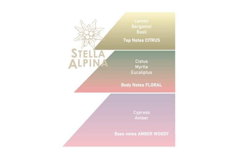 Apa de parfum Saponificio Varesino Stella Alpina 100ml - imagine 4